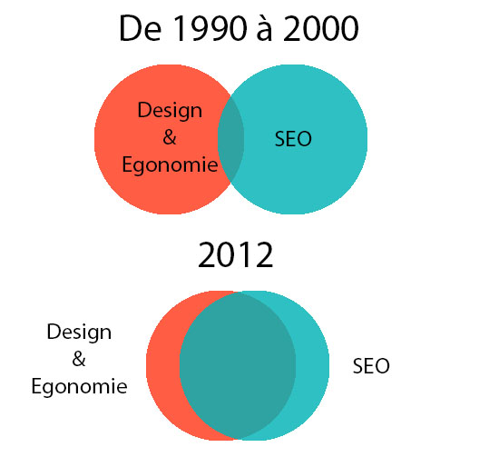 Balise H1 optimisez votre SEO comme un pro